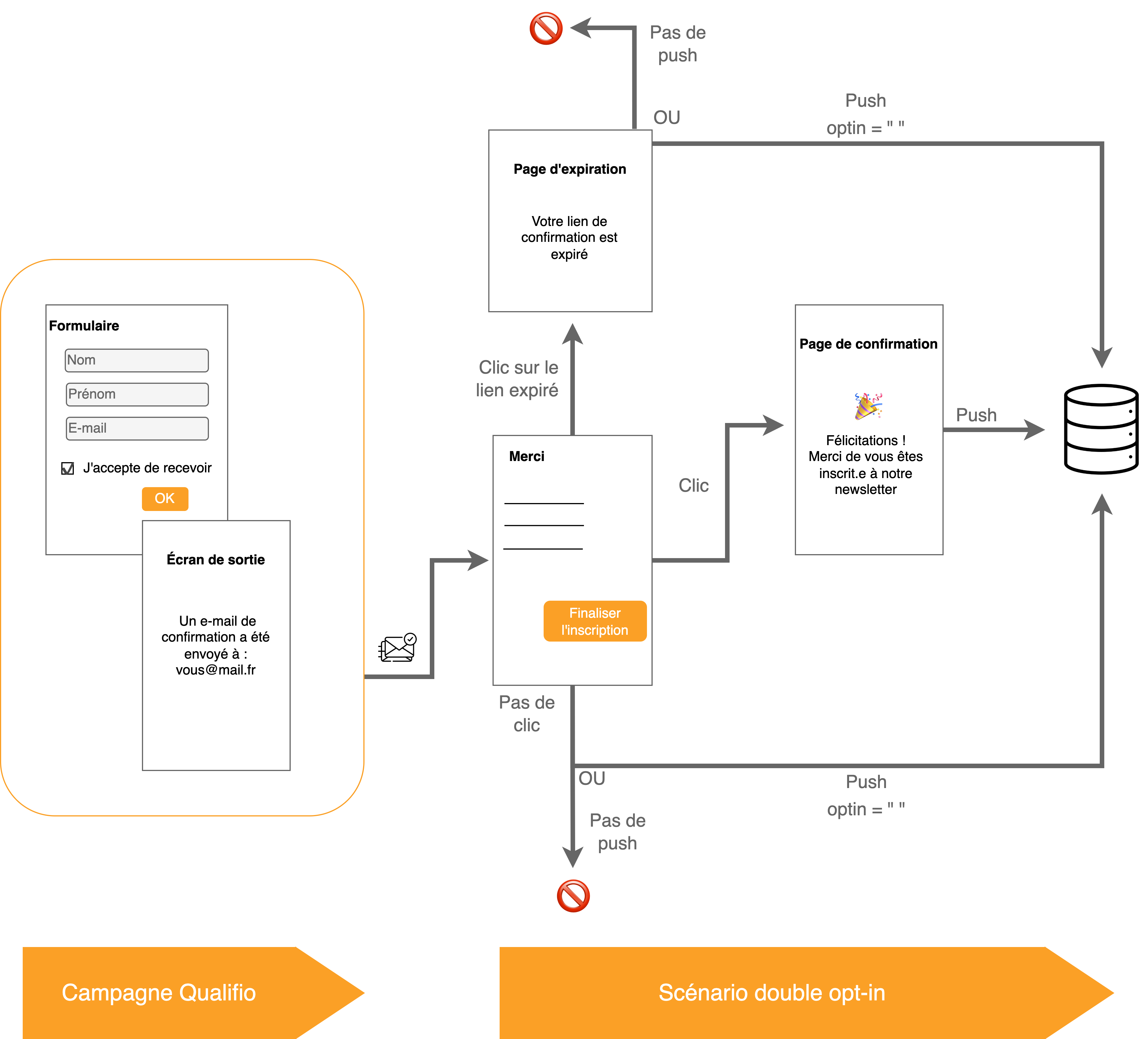 22-02_DOI-workflow-FR.drawio.png