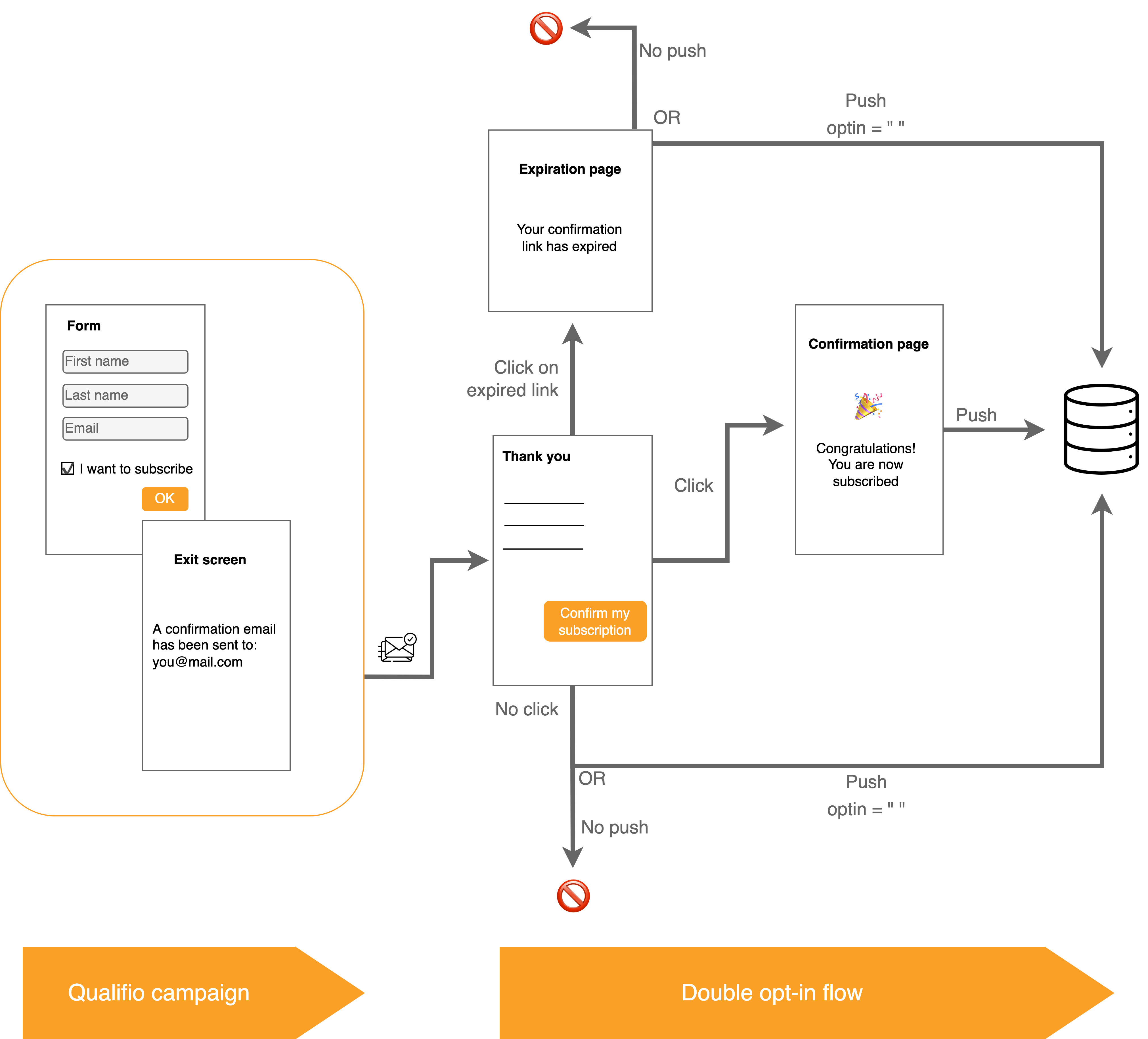 22-02_DOI-workflow.drawio.png