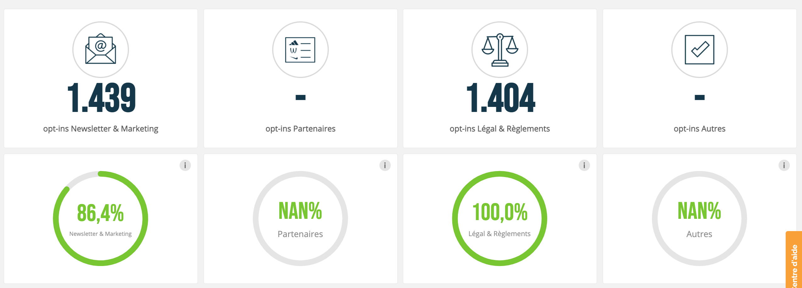 Reporting et indicateurs clés pour évaluer vos optins Centre d'aide